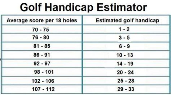 Are golf handicaps rounded up?