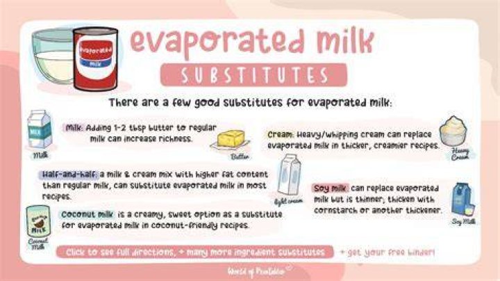 Can i substitute evaporated milk for half and half?