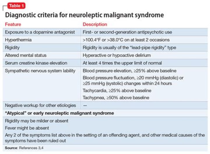 Can neuroleptic malignant syndrome be fatal?