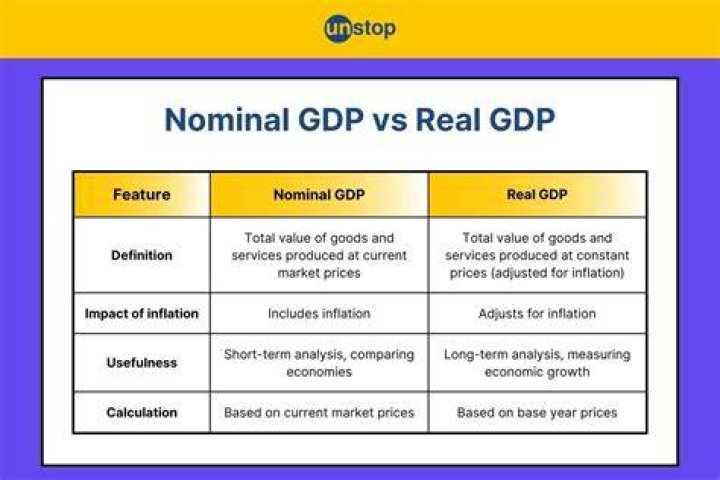 Can real gdp and nominal gdp be equal?