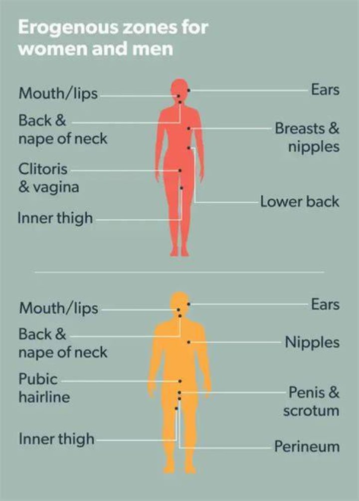 Can the back be an erogenous zone?