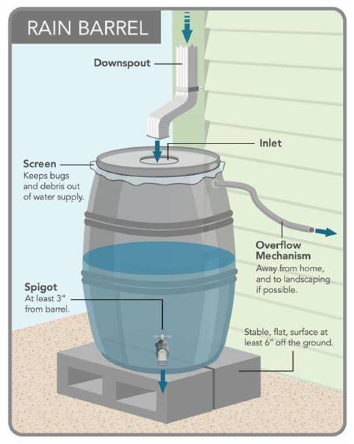 Can you pressurize a rain barrel?