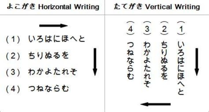 Do japanese write downwards?