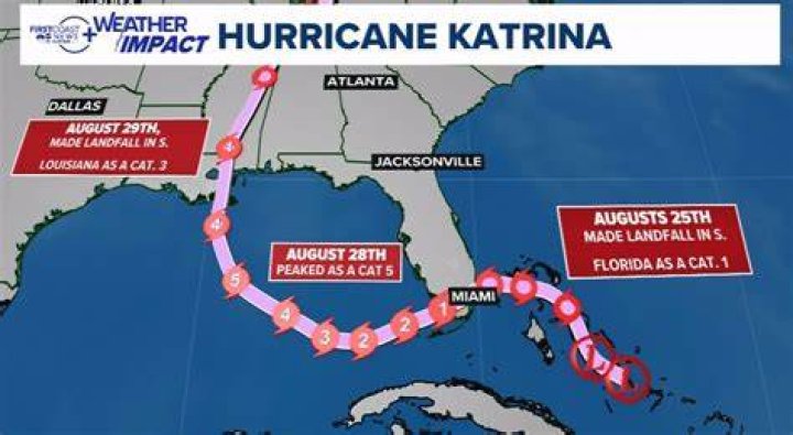 Do you capitalize the h in hurricane katrina?