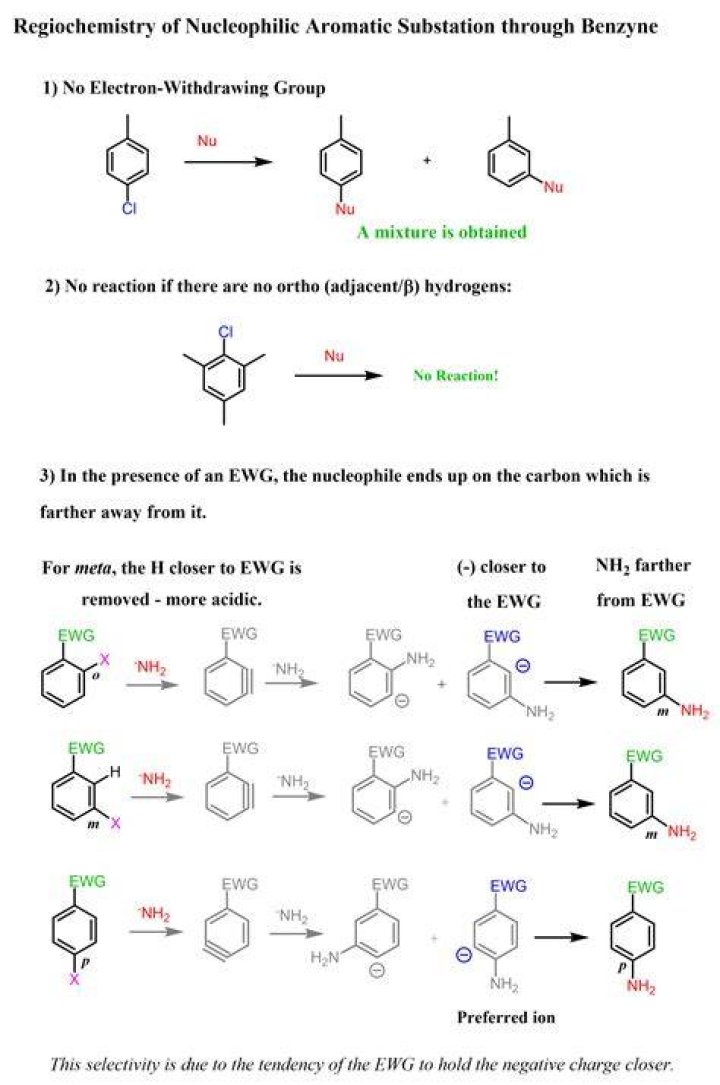 Does benzene give nucleophilic substitution reaction?