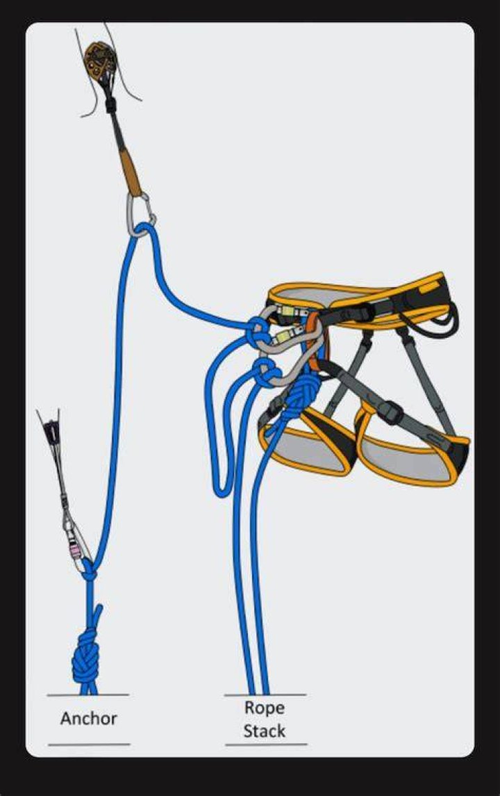 How does rope soloing work?