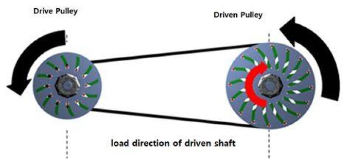 In cvt driving pulley is connected to the?