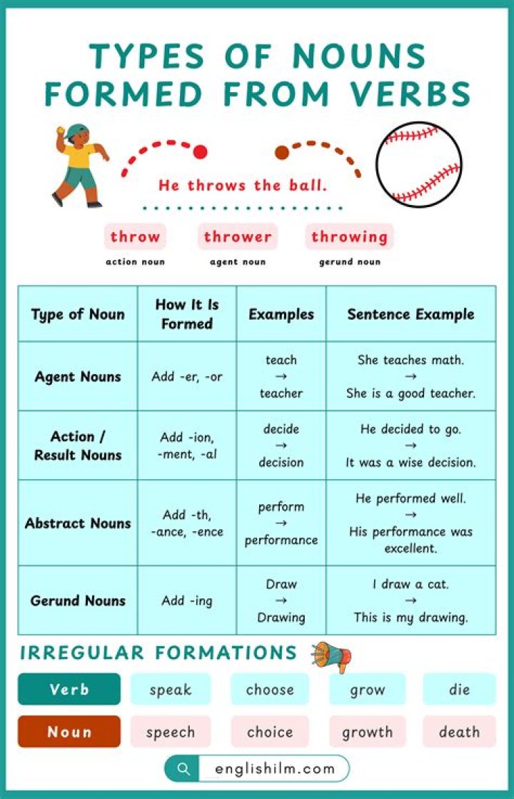 Is defray a verb or noun?