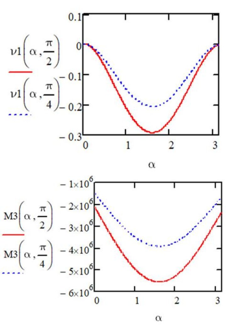 On evenly distributed meaning?
