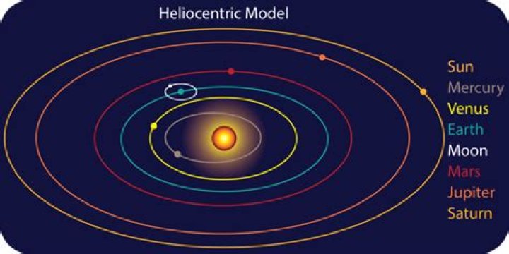 Was kepler geocentric or heliocentric?