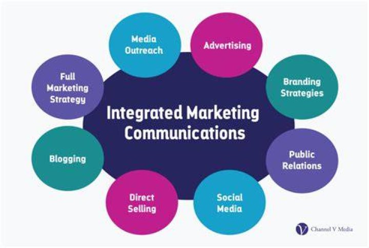 What is integrated marketing communication?