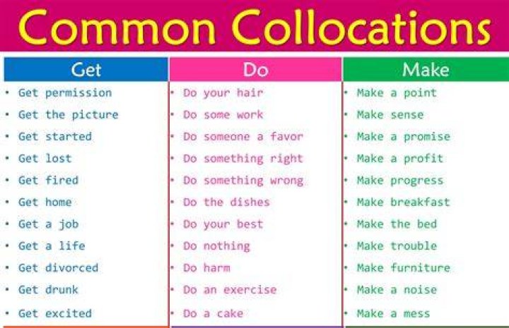 Whats the meaning of collocate?