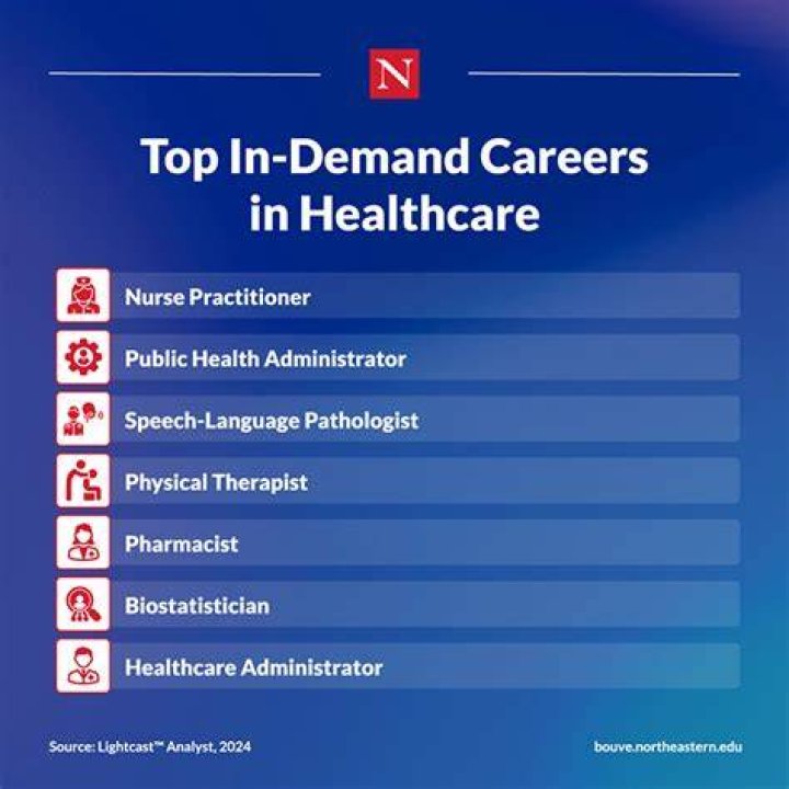 Why are health careers in demand nowadays?