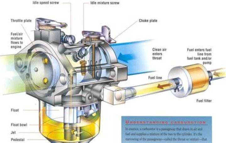 Why carburetor used in petrol engine?