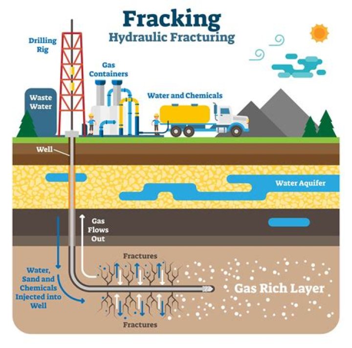 Why is hydraulic fracturing such a controversial process?