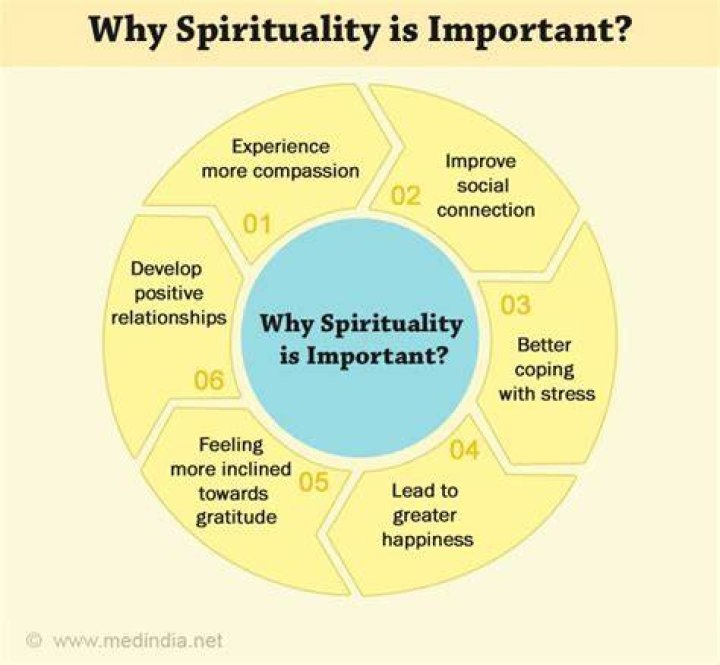 Why spirituality is important?